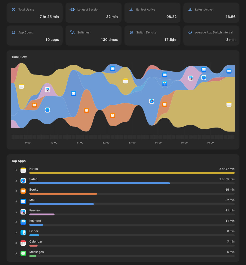 Hikage’s daily statistics content, showing a summary, time flow, top apps, usage breakdown, and session length