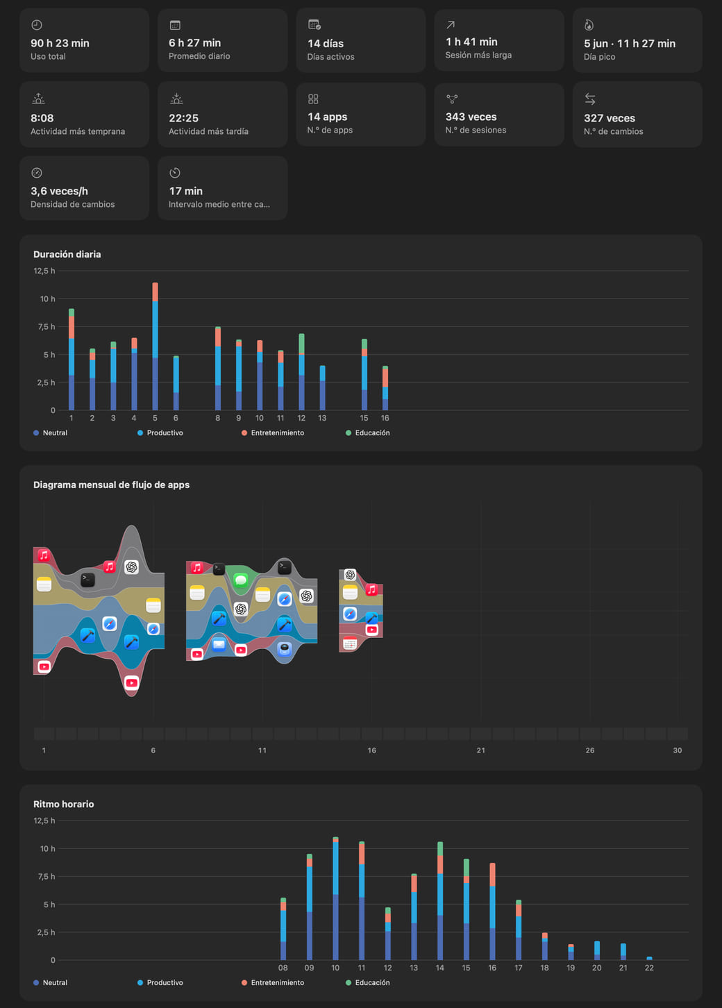 Contenido de las estadísticas mensuales de Hikage: resumen mensual, uso diario, diagrama mensual de flujo de apps, ritmo horario, día típico, mapa de calor, apps más usadas y sunburst de duración de uso