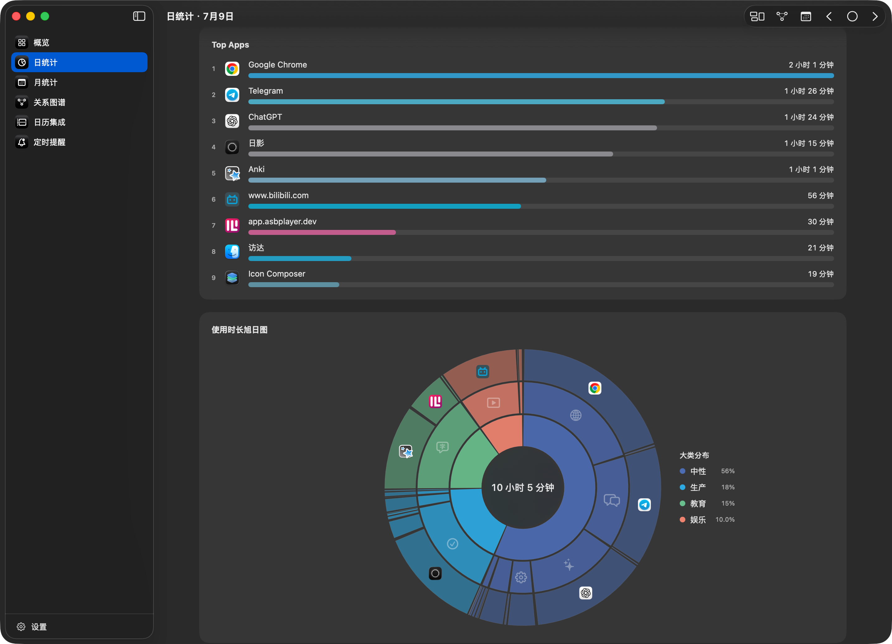 Real Hikage daily statistics interface with the sidebar, Top Apps rankings, and usage-time sunburst