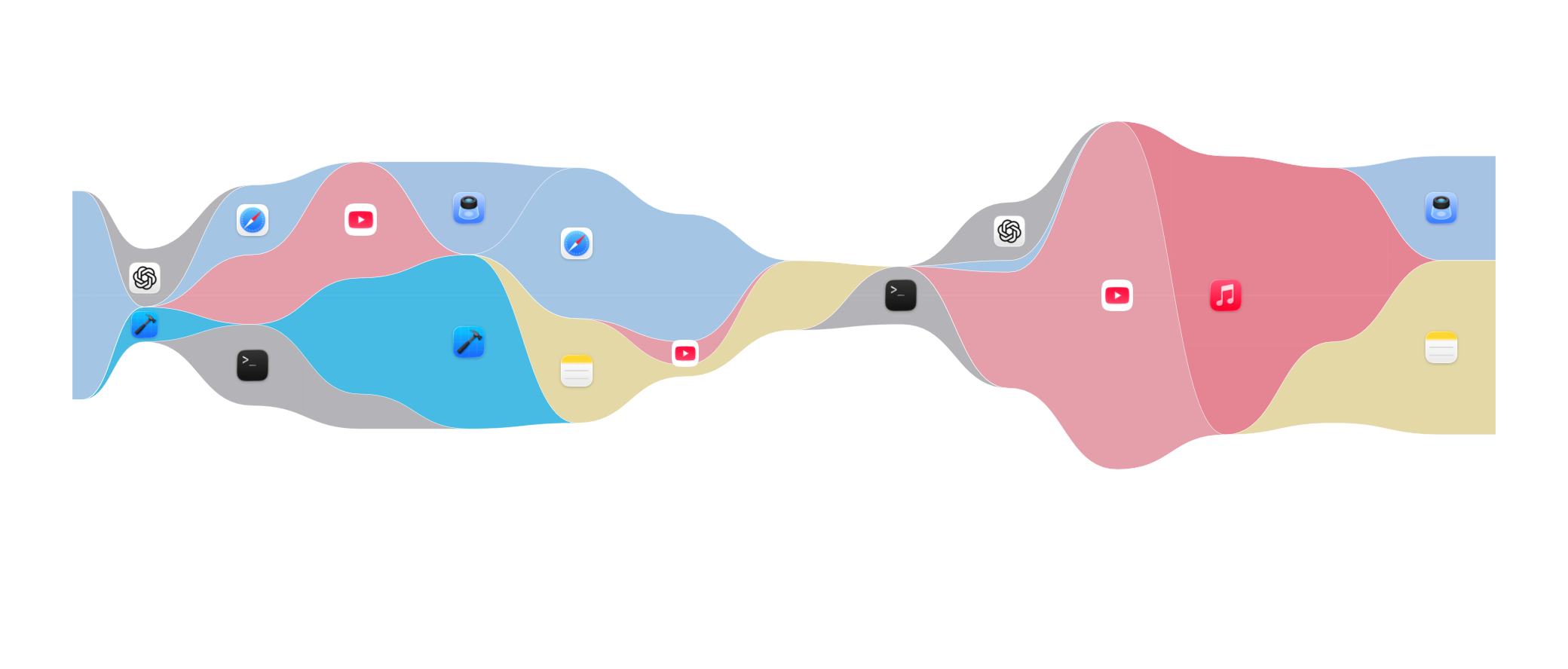 Hikage daily app stream showing the flow between apps across a day